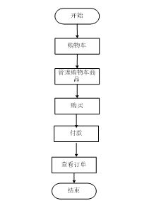 SpringBoot电子产品在线交易系统 计算机毕业设计的全面指南