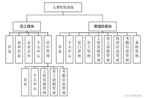 基于SpringBoot的人事管理系统设计与实现