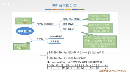 计算机组成原理第七章 输入输出系统与计算机系统服务
