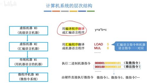 计算机系统中的多级层次结构及其服务