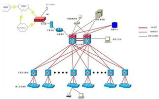 网络对时系统 确保计算机系统服务精准同步的关键基石