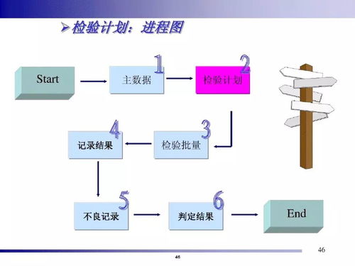 构建未来 精益智能工厂的一站式系统化解决方案