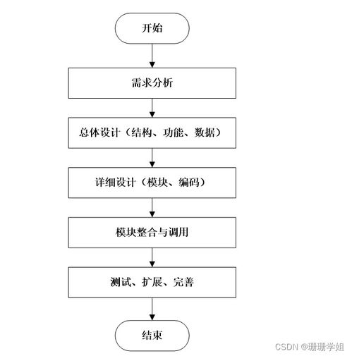 基于SpringBoot的勤工助学管理系统 设计与实现