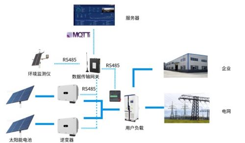 钡铼技术物联网网关BL101 赋能陶瓷厂数据信息化与计算机系统服务升级